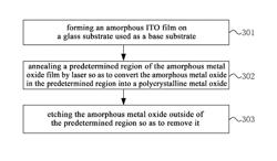 Method for preparing polycrystalline metal oxide pattern