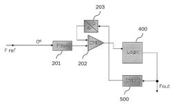 Method and apparatus for generating a digital signal of tunable frequency and frequency synthesizer employing same