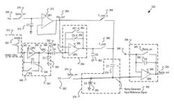 Image sensor power supply rejection ratio noise reduction through ramp generator