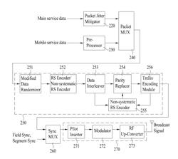 Transmitting/receiving system and method for processing a broadcast signal