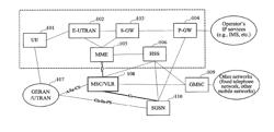 Method and system of circuit switched domain page realization, method of service realization