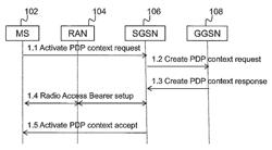 Prioritizing packets in a node of a radio access network by establishing, on intercepted first PDP context related information, a second PDP context