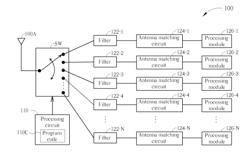 Communication apparatus equipped with switchable antenna