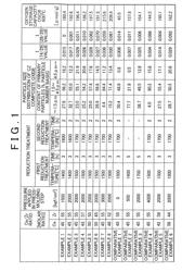 CERIA-ZIRCONIA-BASED COMPOSITE OXIDE AND METHOD FOR PRODUCING SAME, AND EXHAUST GAS PURIFICATION CATALYST INCLUDING CERIA-ZIRCONIA-BASED COMPOSITE OXIDE