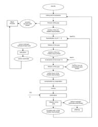 PROCESS FOR COMPLEX PROCESSING OF BAUXITE