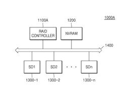 STRIPE RECONSTITUTING METHOD PERFORMED IN STORAGE SYSTEM, METHOD OF PERFORMING GARBAGE COLLECTION BY USING THE STRIPE RECONSTITUTING METHOD, AND STORAGE SYSTEM PERFORMING THE STRIPE RECONSTITUTING METHOD