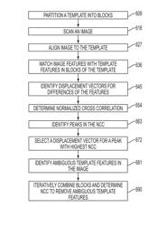 AMBIGUITY REDUCTION FOR IMAGE ALIGNMENT APPLICATIONS