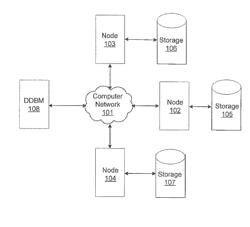 METHOD AND APPARATUS FOR SCALABLE SORTING OF A DATA SET