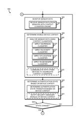 TECHNOLOGIES FOR AUTHENTICATING A USER OF A COMPUTING DEVICE BASED ON AUTHENTICATION CONTEXT STATE