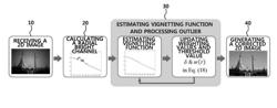 Method for vignetting correction of image and apparatus therefor