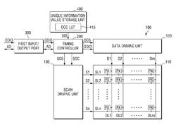 DISPLAY DEVICE INCLUDING A DYNAMIC CAPACITANCE COMPENSATION LOOKUP TABLE