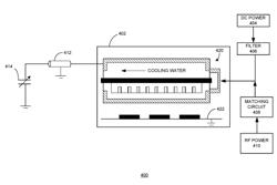 RADIO-FREQUENCY SPUTTERING SYSTEM WITH ROTARY TARGET FOR FABRICATING SOLAR CELLS