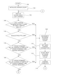 BATTERY POWERED SYSTEM AND METHOD FOR CHARGING