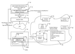 NETWORK ADDRESS RESOLUTION