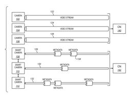 Adaptive Video End-To-End Network with Local Abstraction