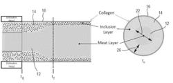 Systems and methods for food product extrusion