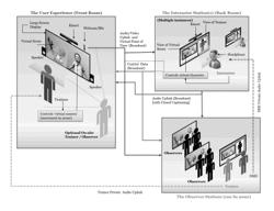 Semi-automated digital puppetry control