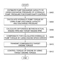 System and method of controlling vehicle of construction equipment