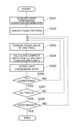 Optical modulation control method, control program, control device, and laser light irradiation device