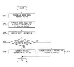 Self-diagnosis system of home appliance and operation method of the same