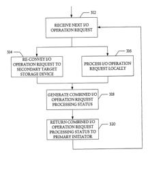 Method, system, and apparatus for re-conveying input/output operations utilizing a sequential-access data storage device secondary communication port