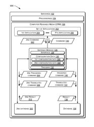 Gateway module to access different types of databases