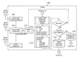 Method for determining hazard detection proficiency and rating insurance products based on proficiency