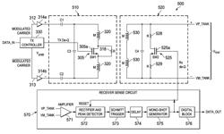 Periodic bandwidth widening for inductive coupled communications