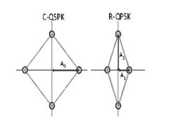 Rhombic-QPSK modulation for improved tolerance to nonlinearity in fiber communication systems