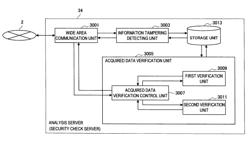 System and method for securing a power management apparatus from an attack by verifying acquired data based on statistical processing, data simulation, and watermark verification