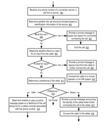 Systems and methods to establish communication connections via mobile application