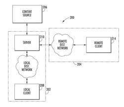 Secondary content insertion apparatus and methods