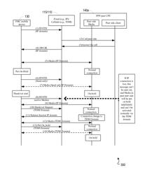 Mobile communication device using android framework to facilitate handover of on-hold session between fixed packet network and cellular network