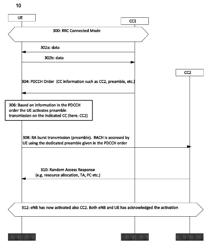 Activating component carriers in a carrier aggregation