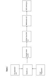 PROCESS FOR PRODUCING A SUBSTITUTE NATURAL GAS