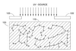 METHODS OF ALTERING THE REFRACTIVE INDEX OF MATERIALS