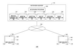 INTERVIEW SYSTEM, SERVER SYSTEM, SERVER DEVICE, INFORMATION TERMINAL, INTERVIEW METHOD, INFORMATION PROCESSING METHOD, AND PROGRAM