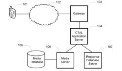 CALL TO ACTION LOCKOUT SYSTEM AND METHOD