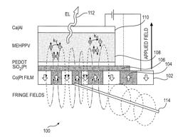 ORGANIC MAGNETOELECTROLUMINESCENCE FOR TRANSDUCTION BETWEEN MAGNETIC AND OPTICAL INFORMATION