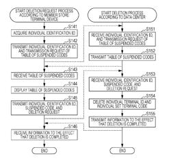 INFORMATION PROCESSING APPARATUS AND METHOD, AND PROGRAM