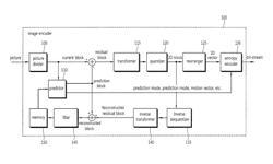 Method for Intra Prediction and Device Therefor