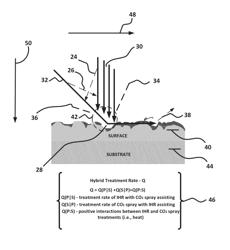 Particle-plasma ablation process for polymeric ophthalmic substrate surface