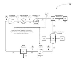 Methods and apparatus for an oxy-fuel based power cycle