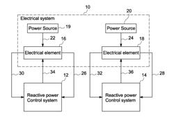 System and method for reactive power compensation