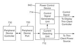 Power control device and power control method for thin client display