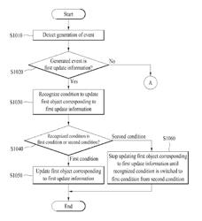 Wearable display and method of controlling therefor