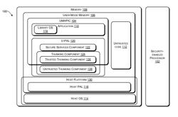 Facilitating system service request interactions for hardware-protected applications