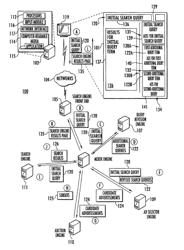 Presentation of content items in view of commerciality