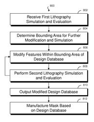 Methodology of optical proximity correction optimization