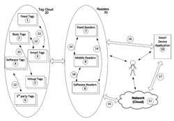 Location measurments using a mesh of wireless tags